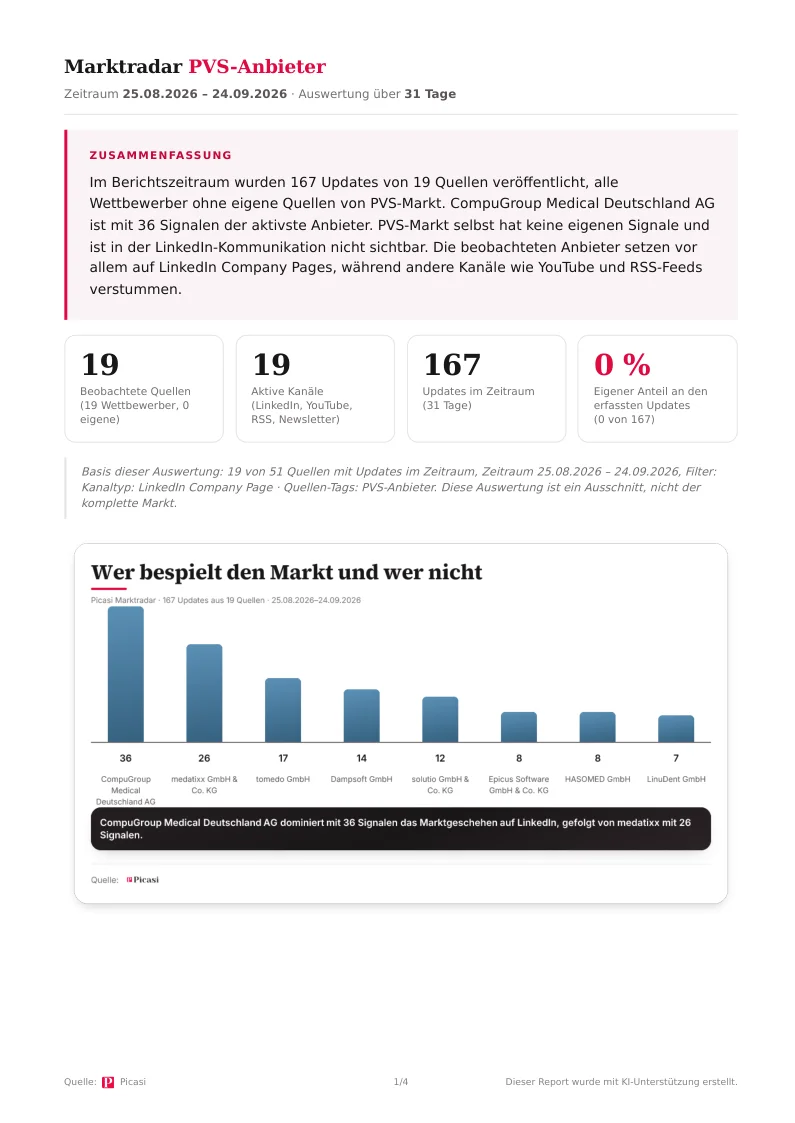First page of the dossier: Marktradar PVS vendors, 25 August to 24 September 2026, with key figures on sources, channels and posts
